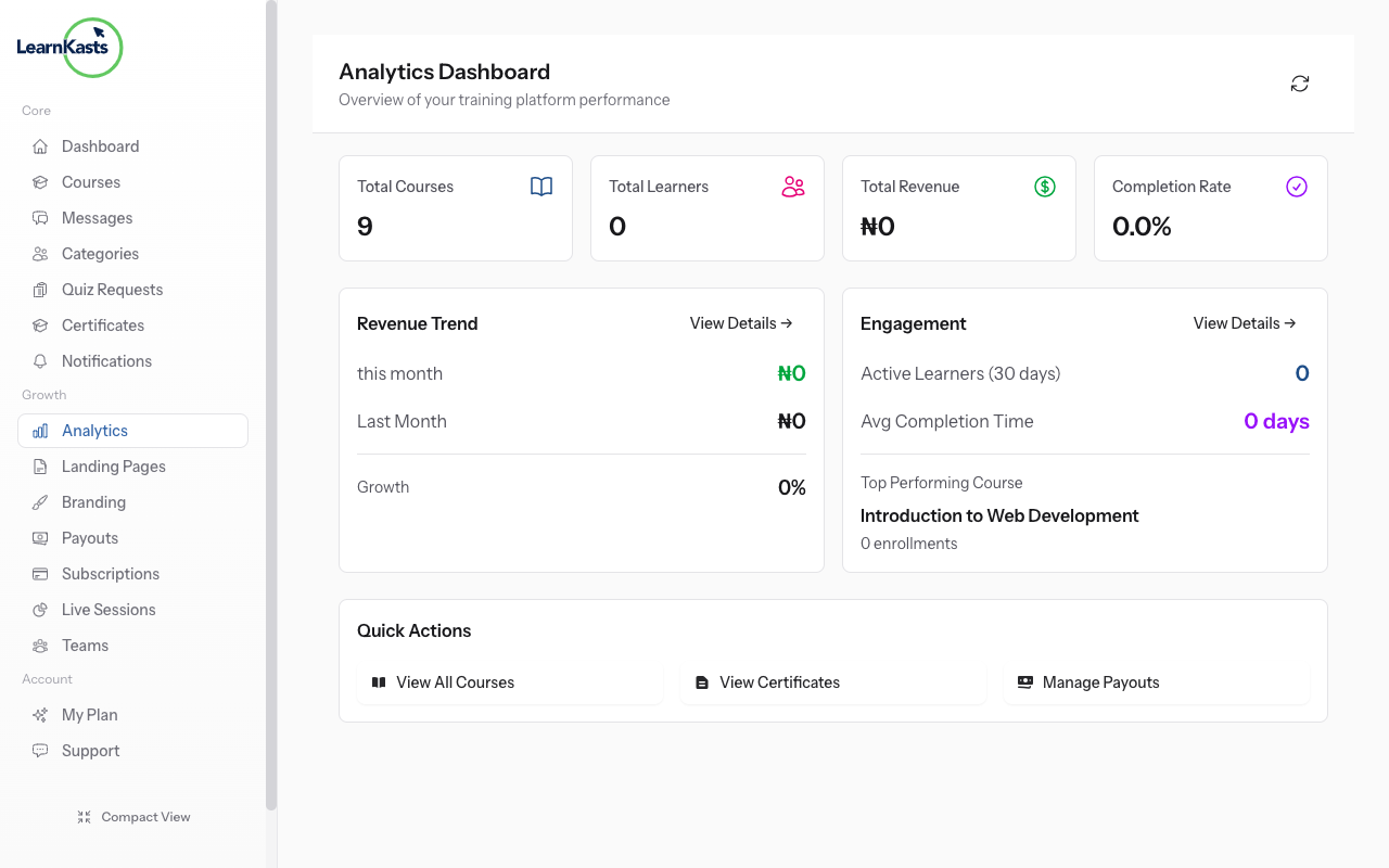 Access course analytics