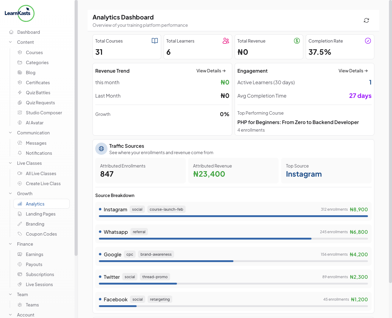 Access the Analytics dashboard