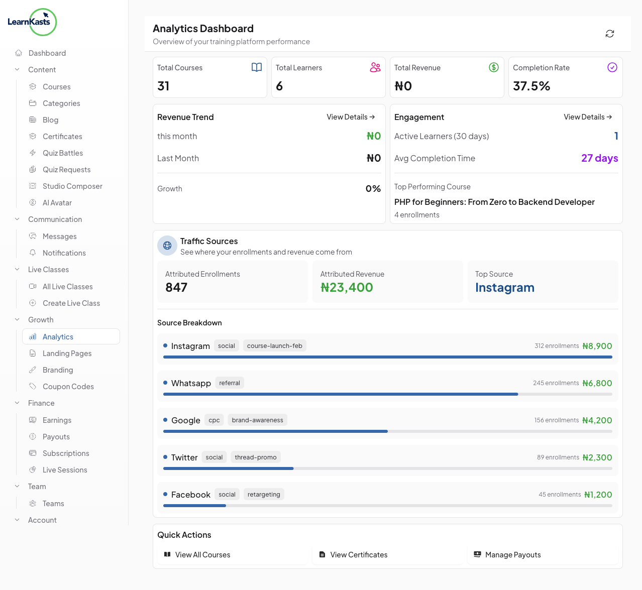 View Traffic Sources breakdown