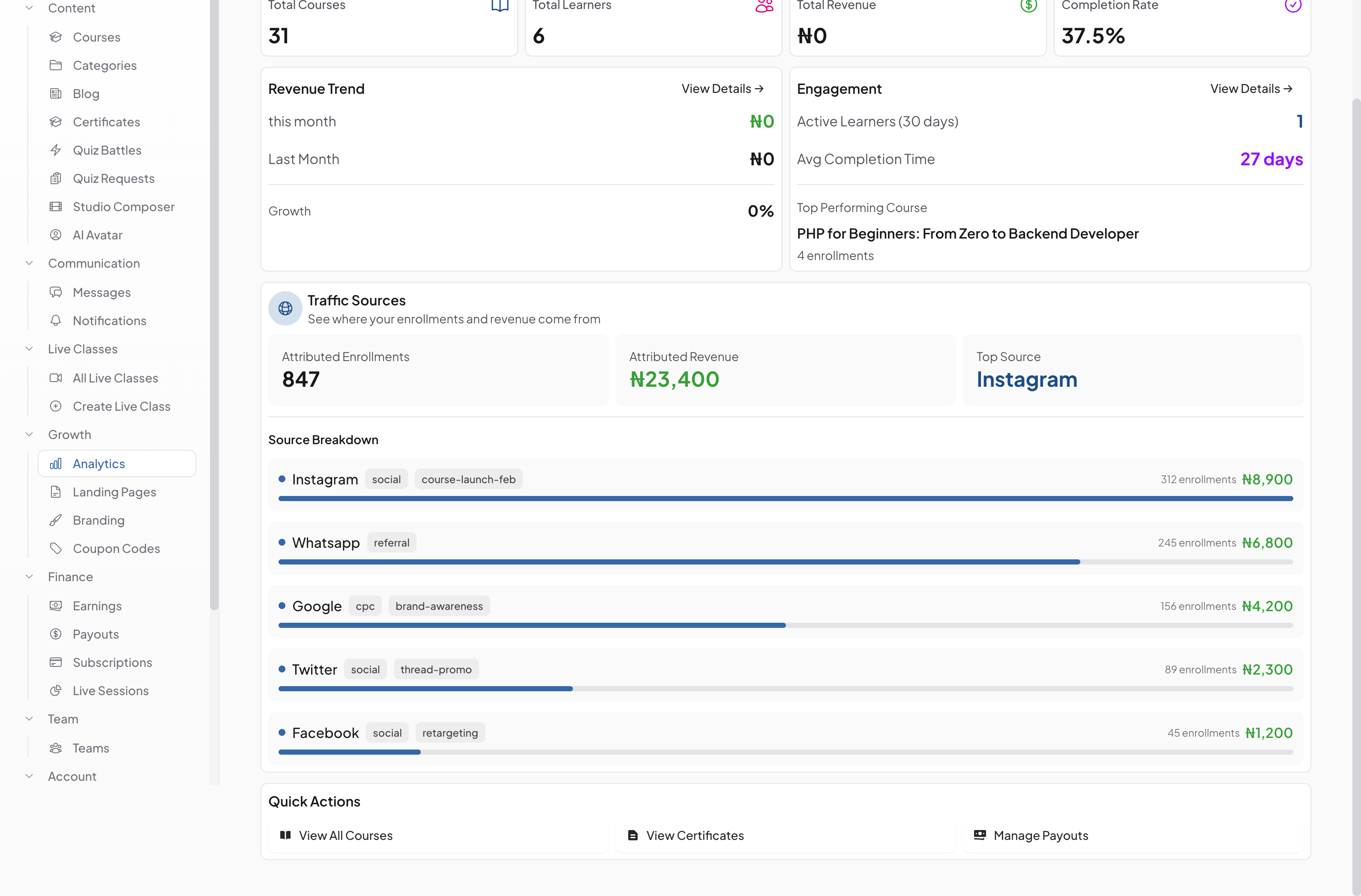 Create tracked links