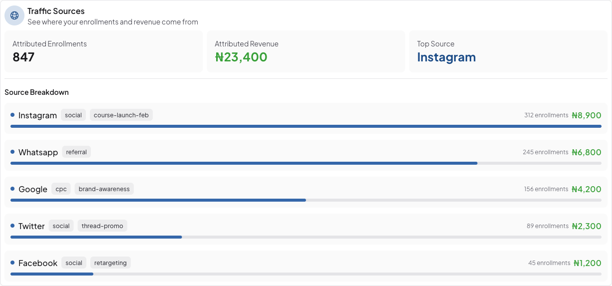 Understand UTM parameters